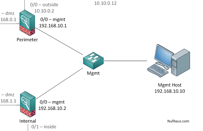 Dual Firewall Mgmt