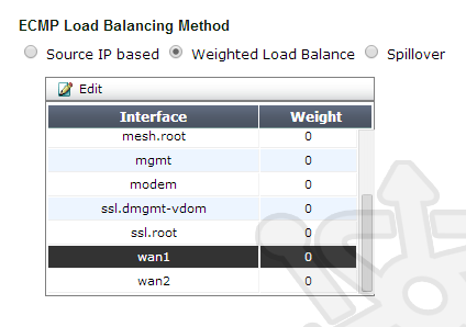 ECMP-Weighted