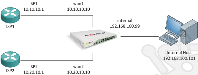 WANLoadBalance